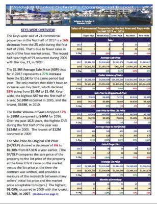 market report