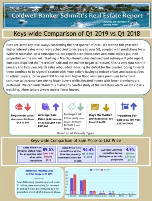 market report