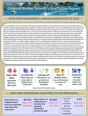 market report