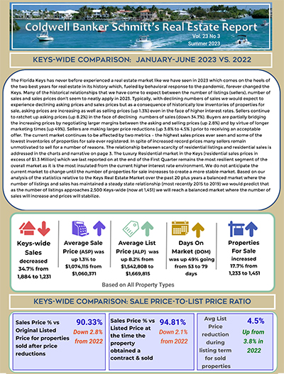 market report