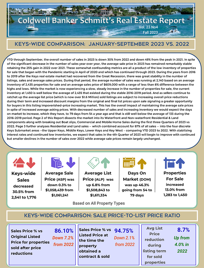 market report